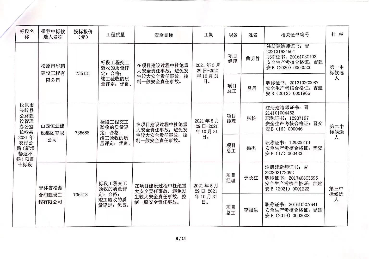 隆安县公路维护监理事业单位发展规划展望