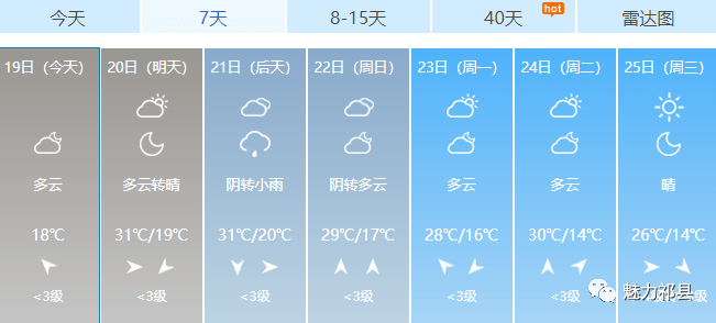 业务范围 第5页