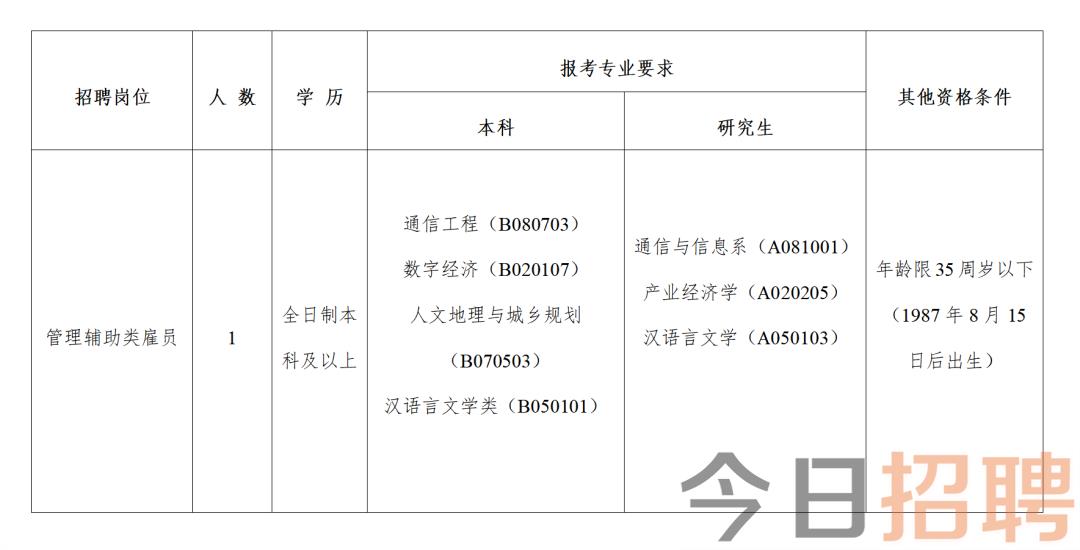 三水区科技局最新招聘信息及职场动态