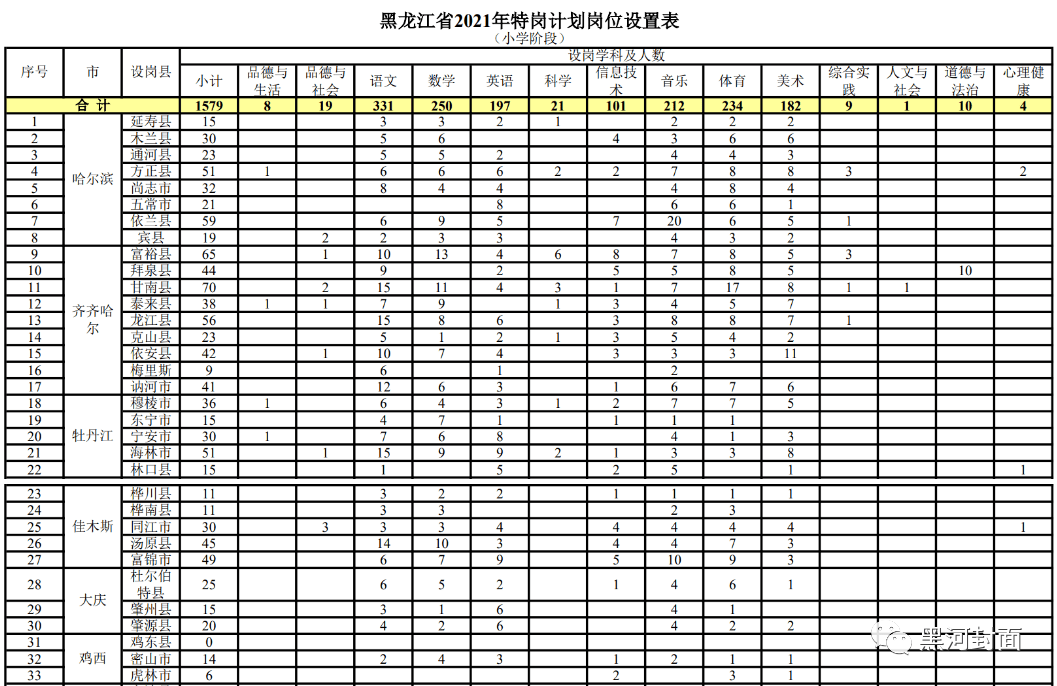 保靖县成人教育事业单位招聘启事概览