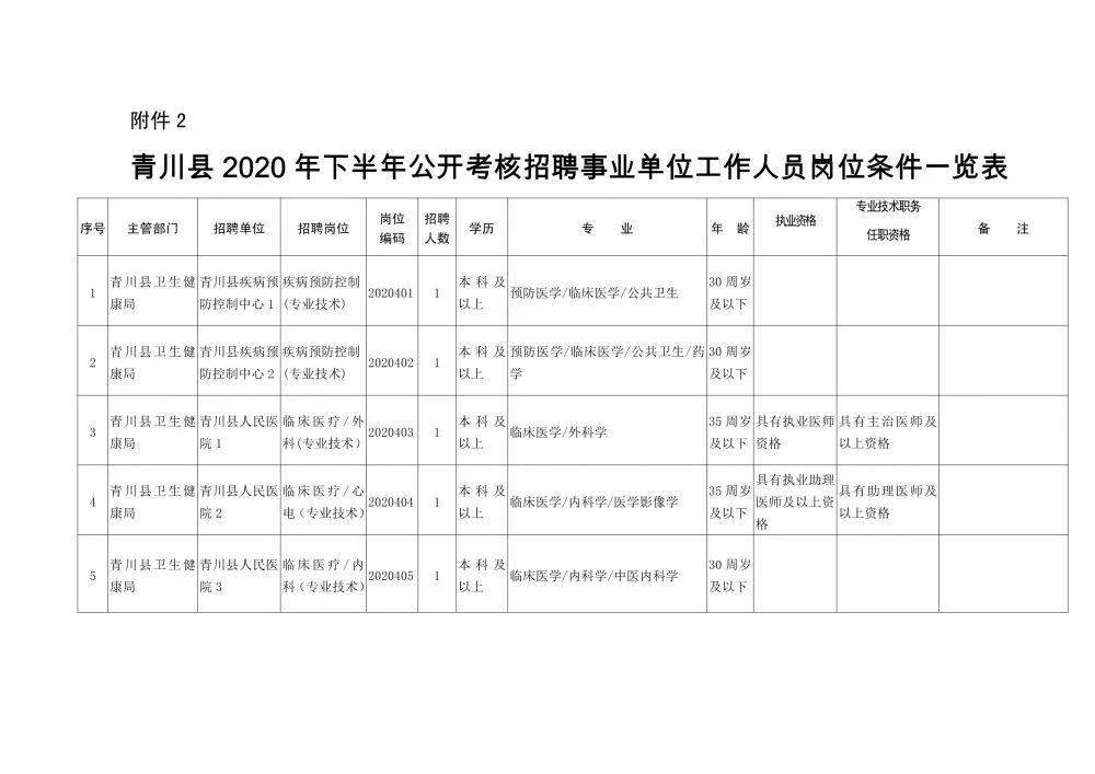 广宗县康复事业单位人事任命，推动康复事业新一轮发展