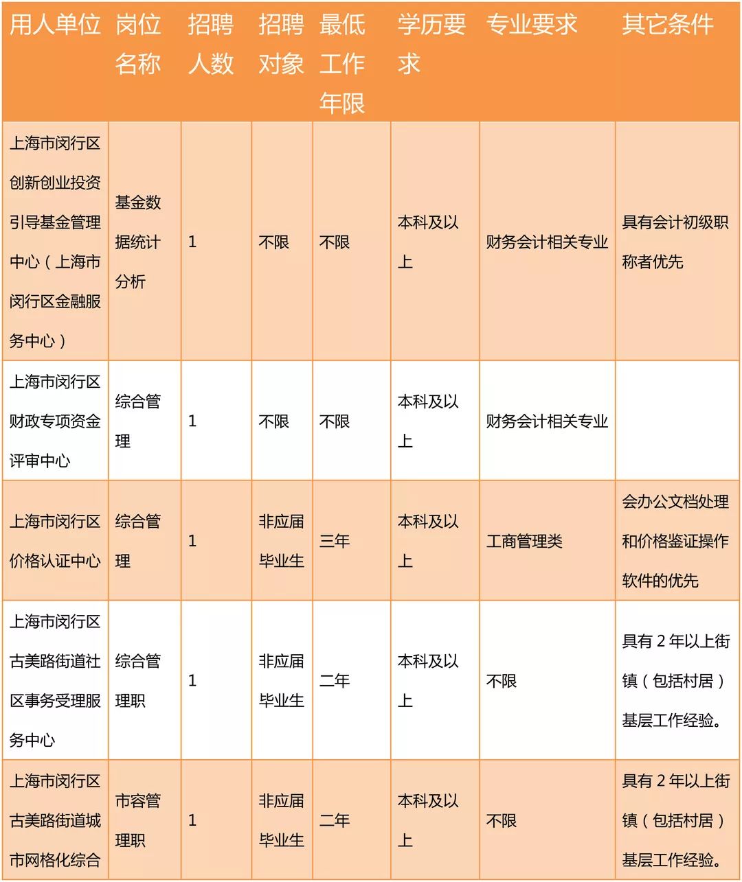 婺城区统计局最新招聘概览