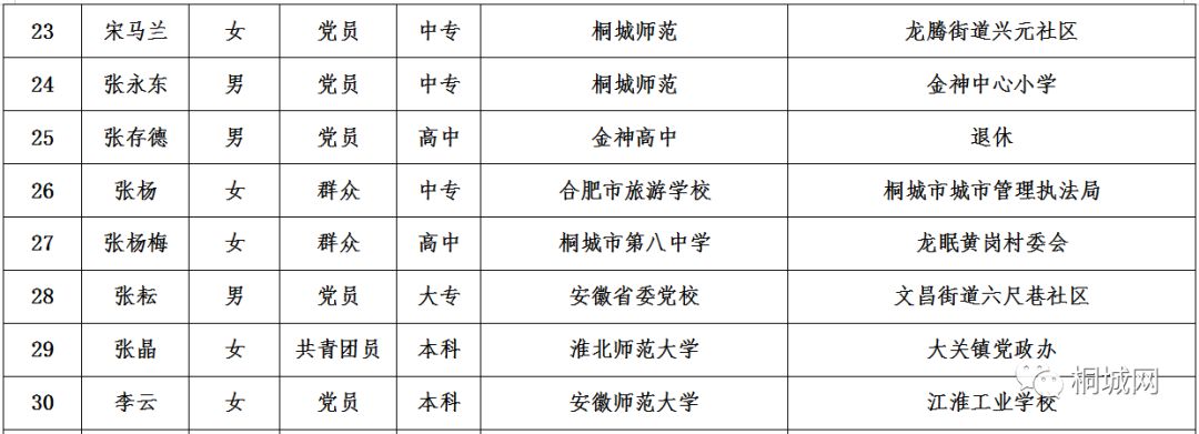 赤壁市特殊教育事业单位最新人事任命动态