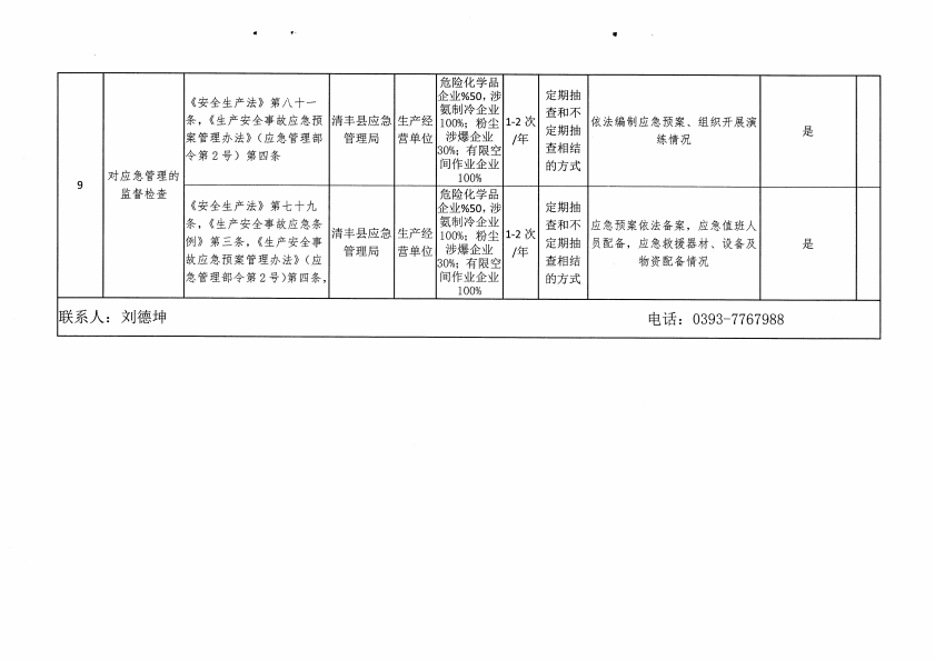 清丰县应急管理局发展规划概览