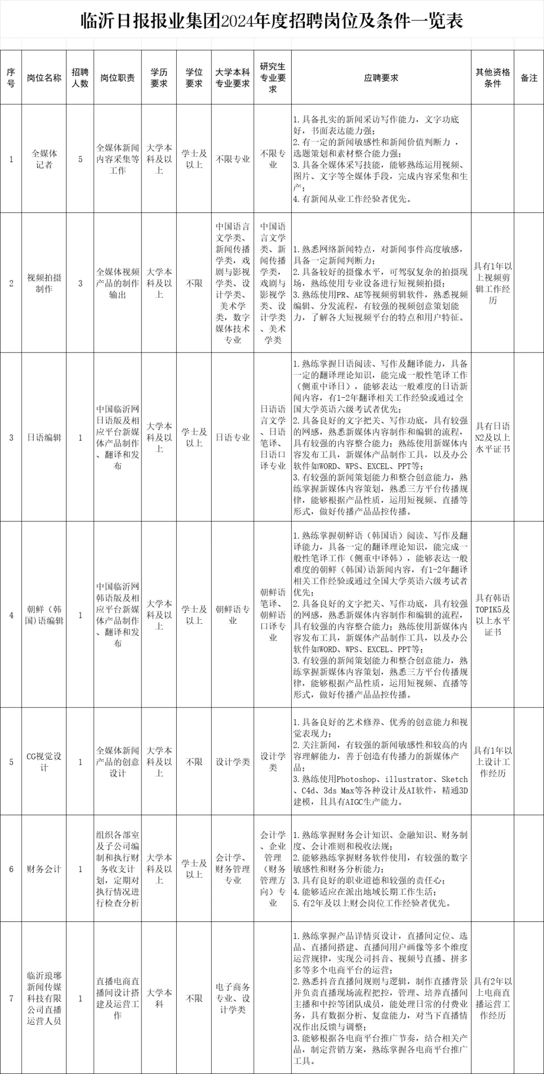 临沂市市民族事务委员会最新招聘公告解读与概述