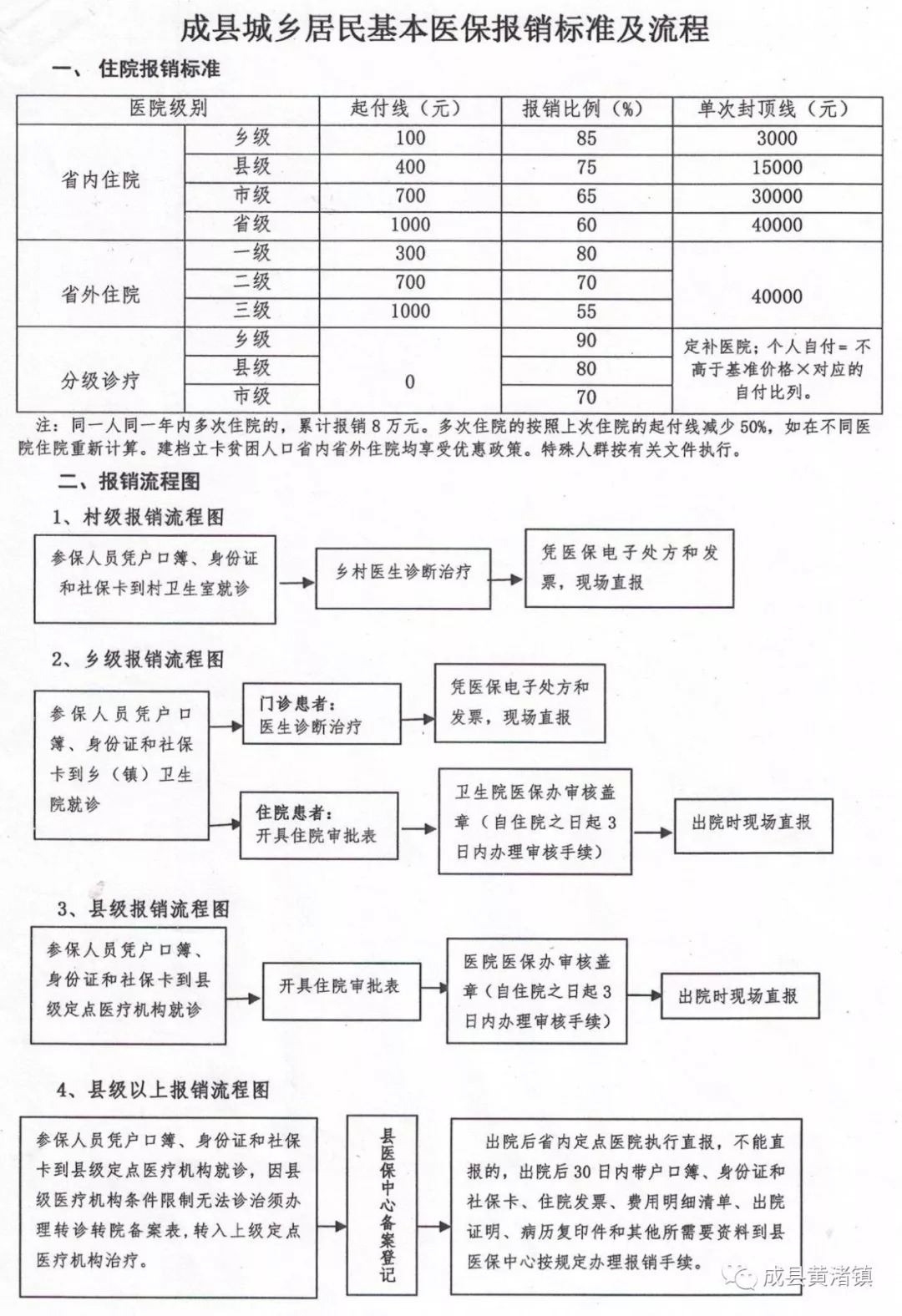 沐川县医疗保障局最新发展规划概览