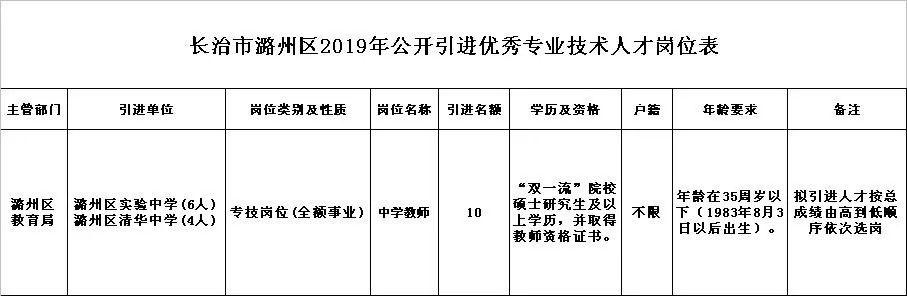 长治市食品药品监督管理局最新招聘概况及职位信息