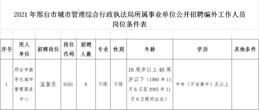 邢台市工商行政管理局最新招聘启事概览