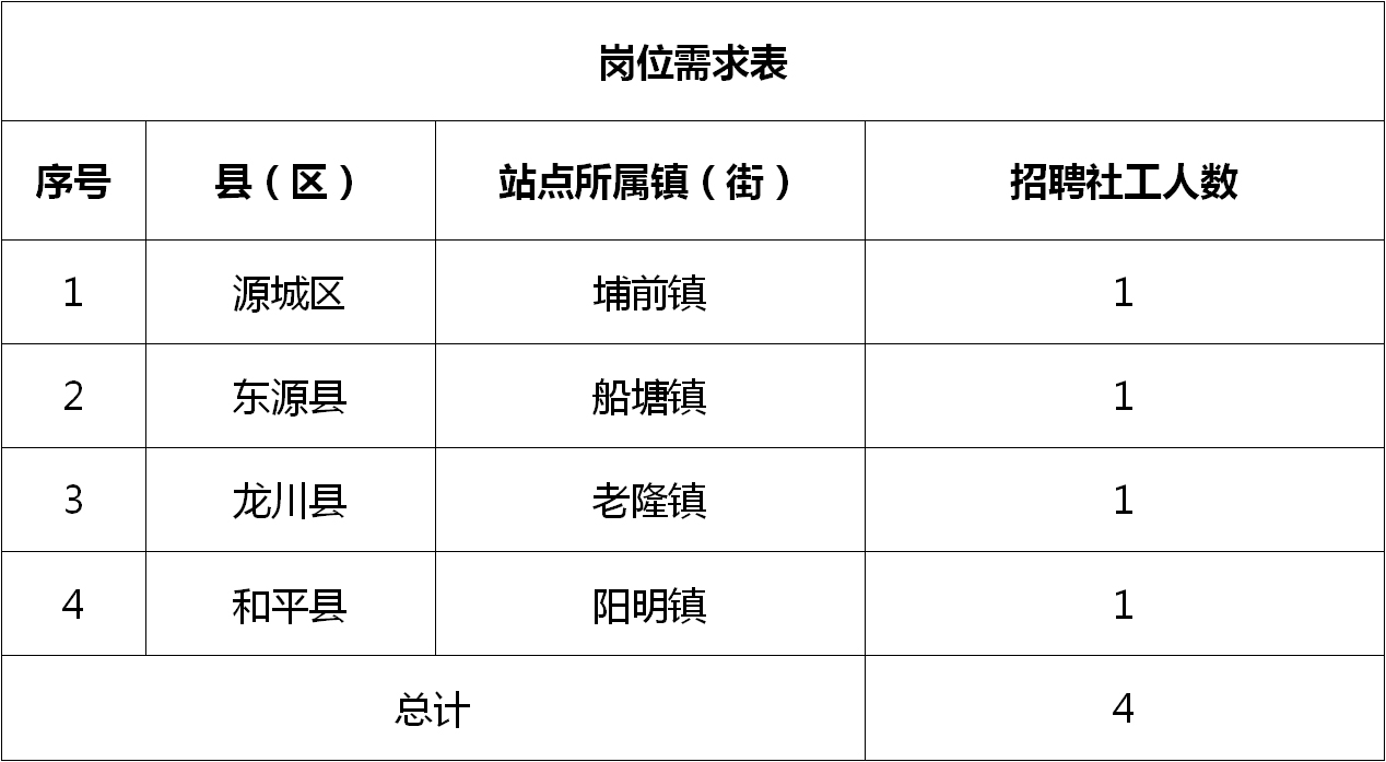 玉州区计生委最新招聘启事