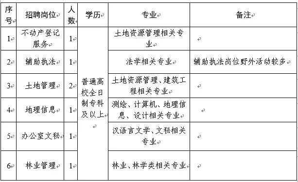 哈巴河县自然资源和规划局最新招聘启事概览