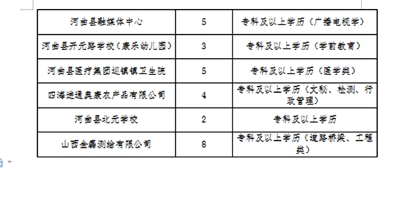 平陆县医疗保障局最新招聘信息与职位全面解析