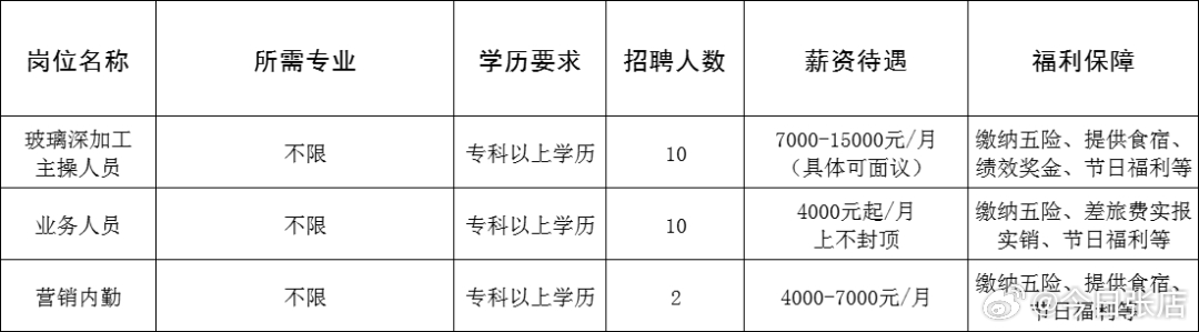 延川县公路运输管理事业单位招聘启事概览