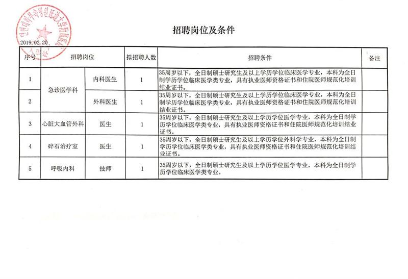 太仓市审计局最新招聘信息公开