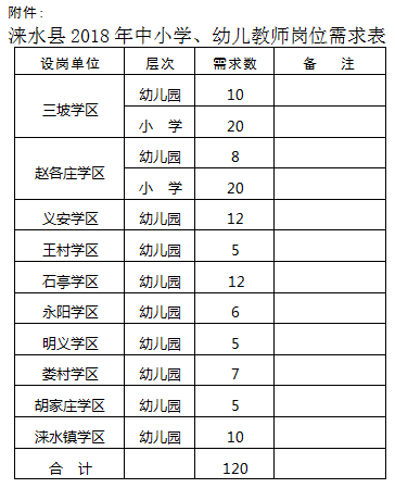 涞水县教育局最新招聘概览，职位、要求与机会全解析