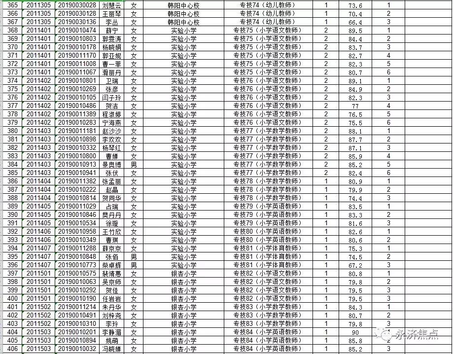 永济市自然资源和规划局最新招聘信息概览