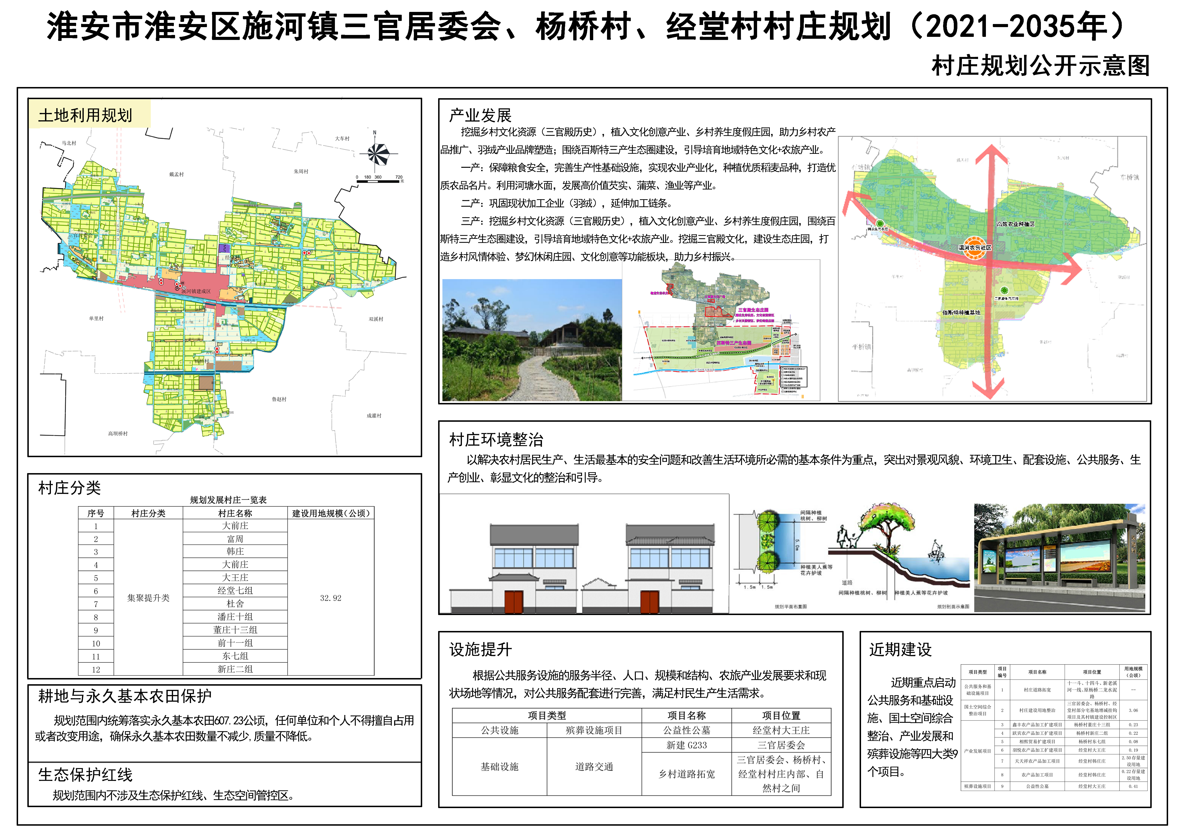 郑沟村民委员会最新发展规划概览