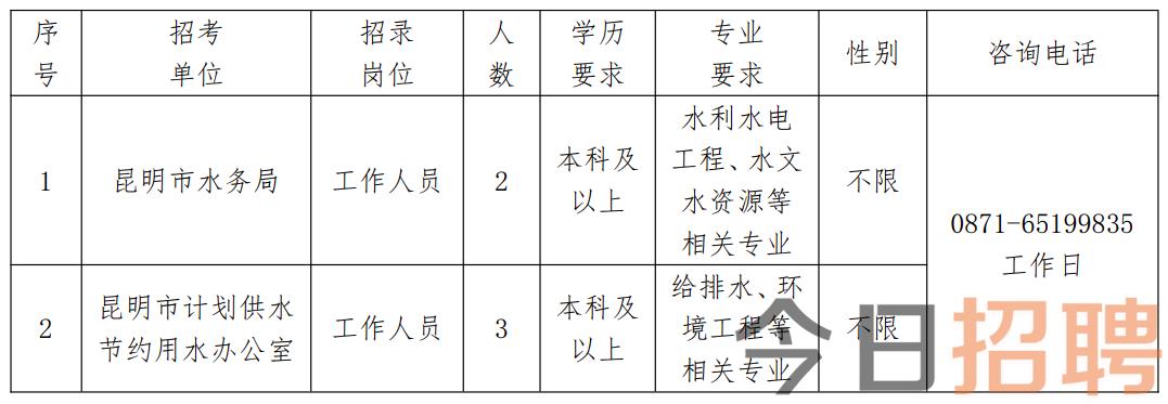 丁青县水利局最新招聘信息与招聘细节深度解析