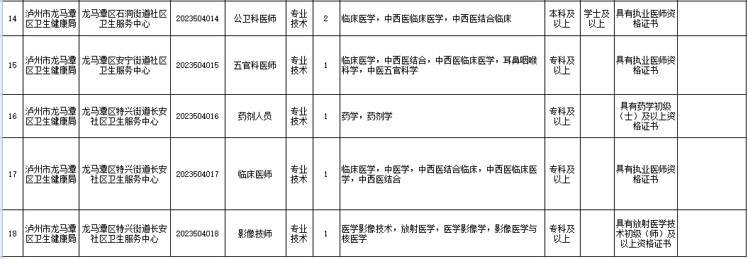 江州区交通运输局最新招聘信息概览