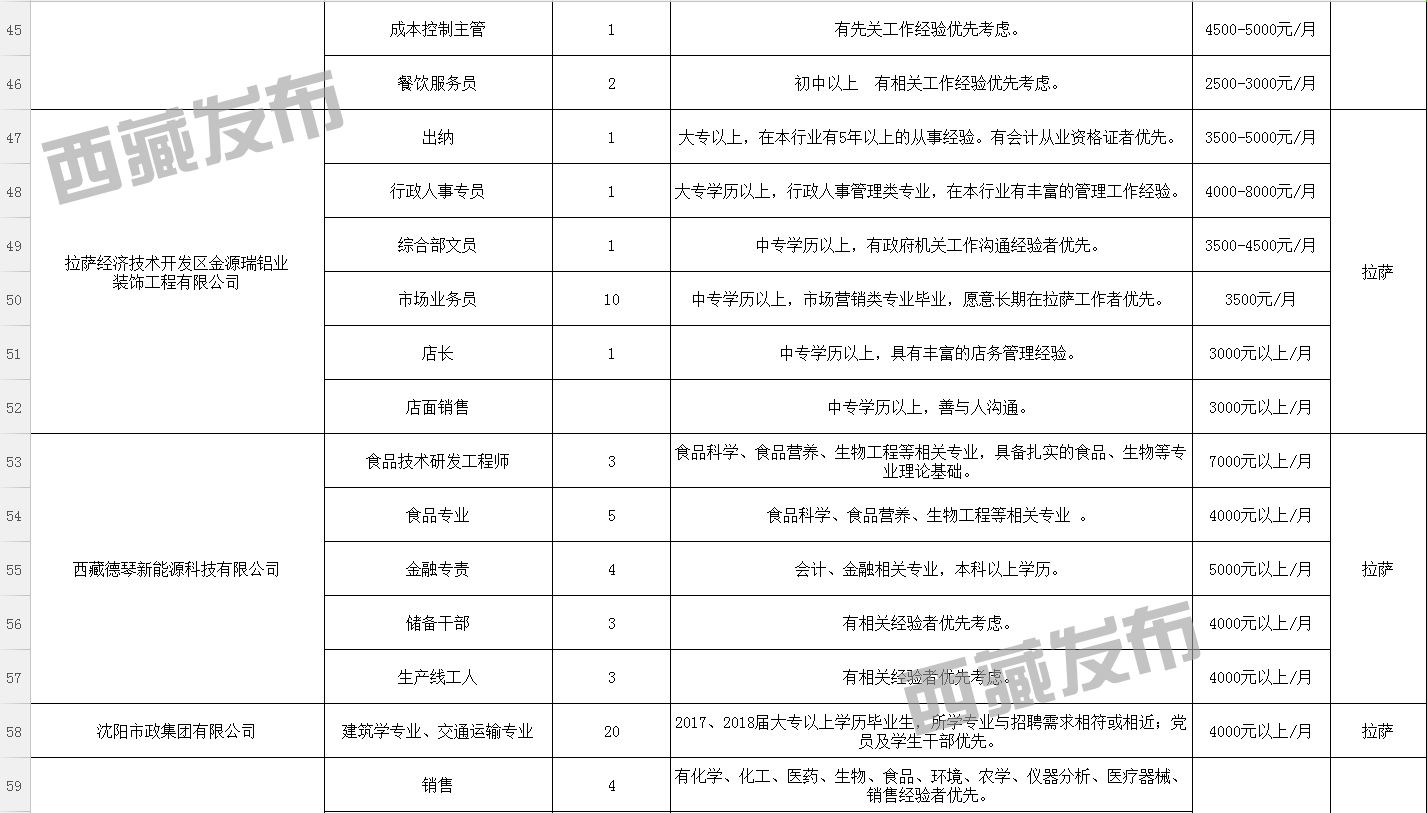 尼珠村最新招聘信息全面解析