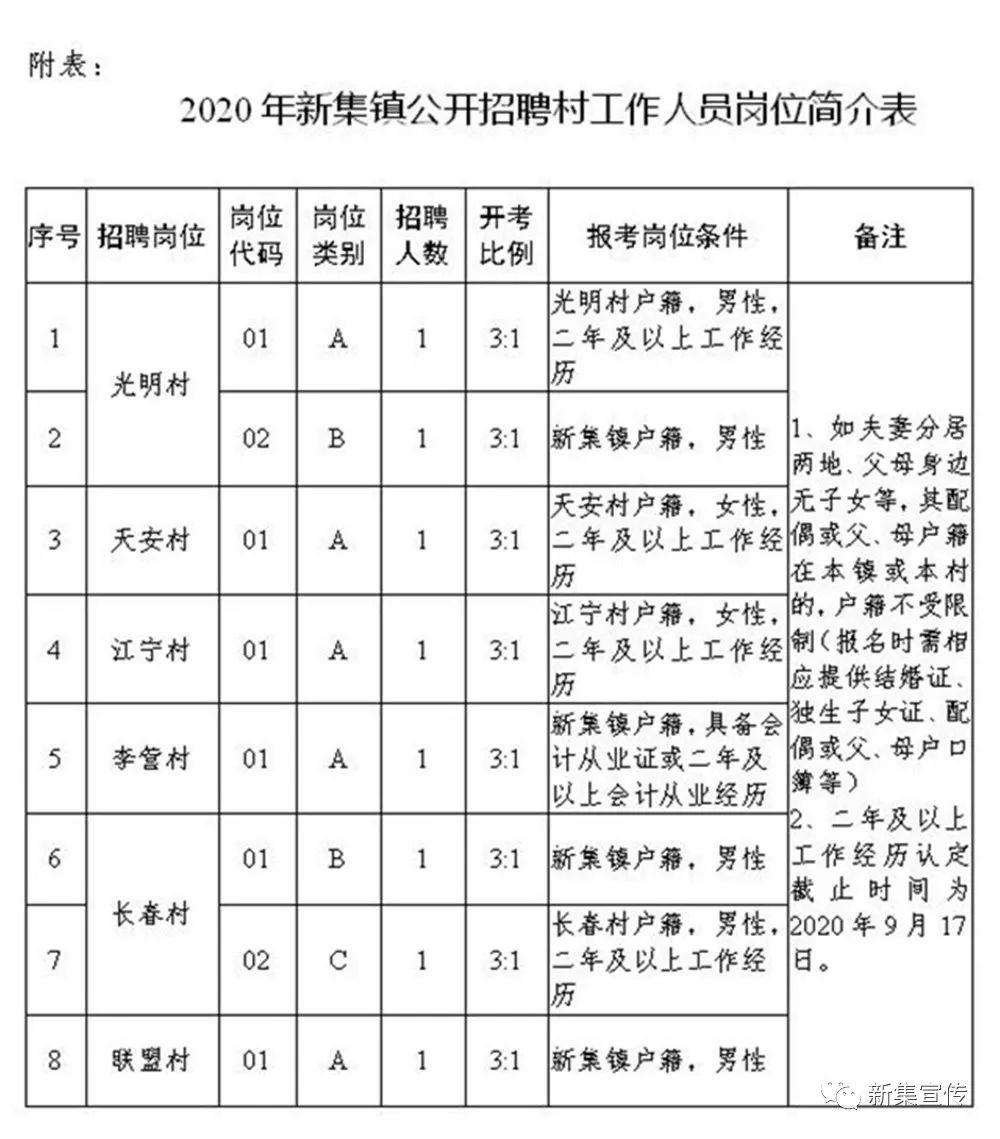 杂色村最新招聘信息全面解析