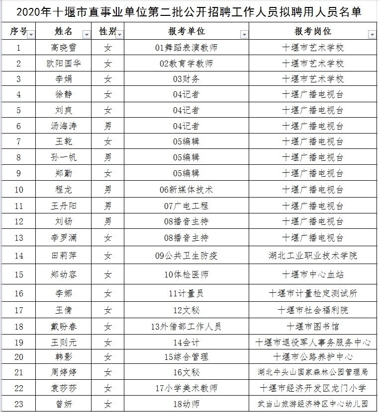 郧西县成人教育事业单位发展规划展望