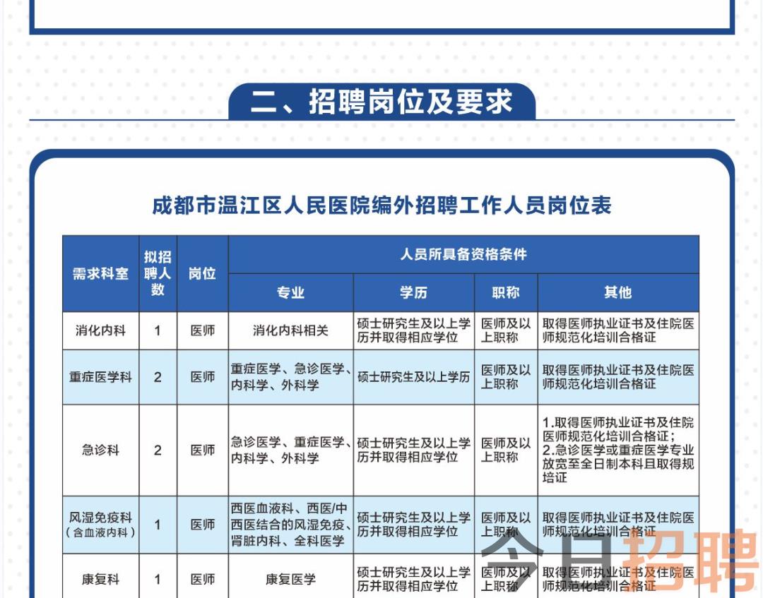 青阳县卫生健康局最新招聘公告概览