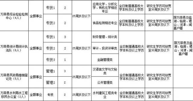 荣县特殊教育事业单位人事任命最新动态