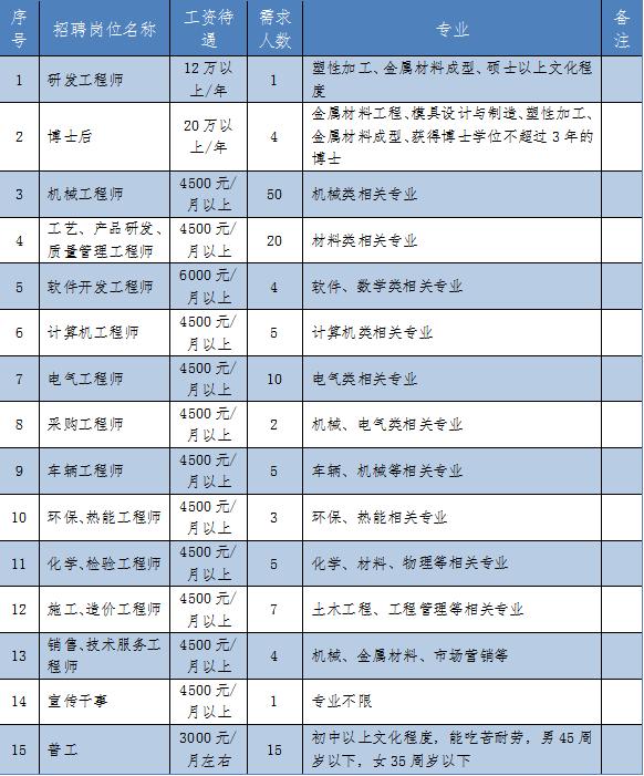 南那村最新招聘信息全面解析