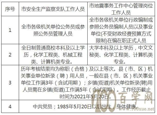 金塔县应急管理局招聘公告，最新职位信息及要求