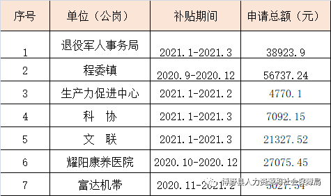 太湖县人力资源和社会保障局未来发展规划展望