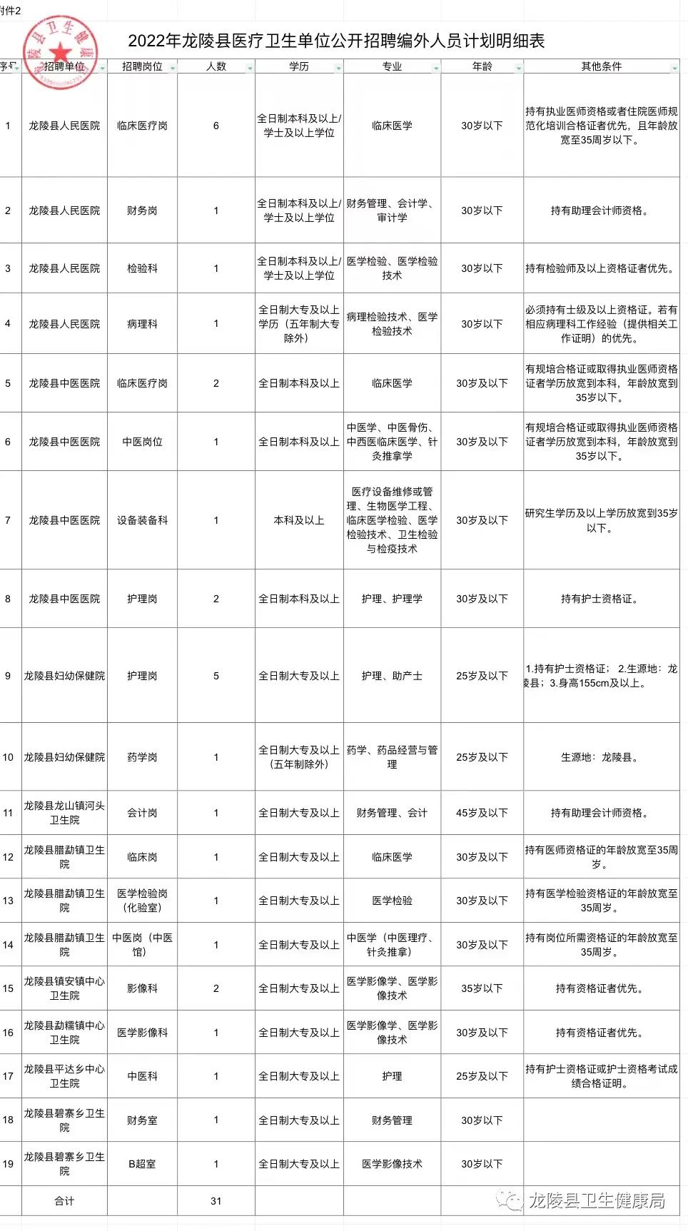 玉龙纳西族自治县医疗保障局最新招聘信息与公告发布