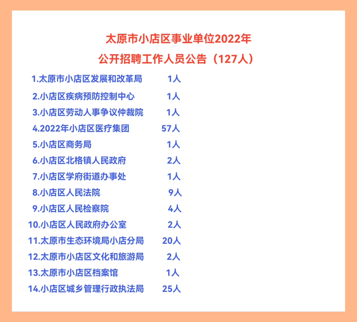 山西省太原市小店区北营街道最新招聘信息全面解析