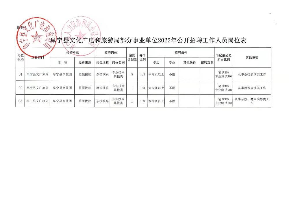 徽州区体育局最新招聘信息全面解析