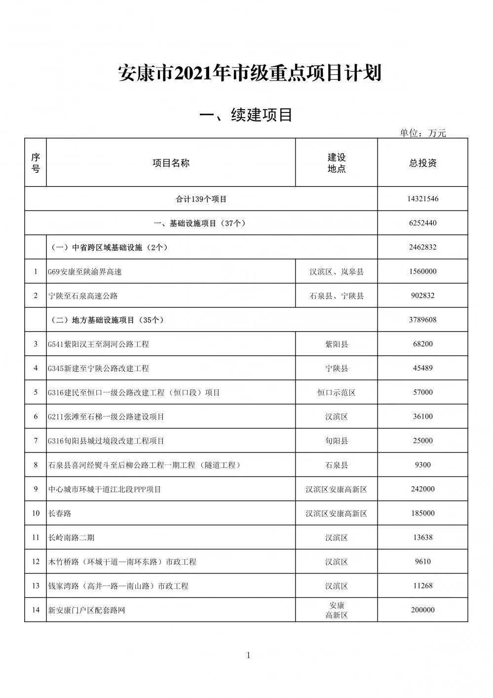 点军区退役军人事务局重塑退役军人服务体系卓越实践项目启动