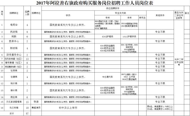 阿拉善右旗财政局人事任命推动财政事业再上新台阶