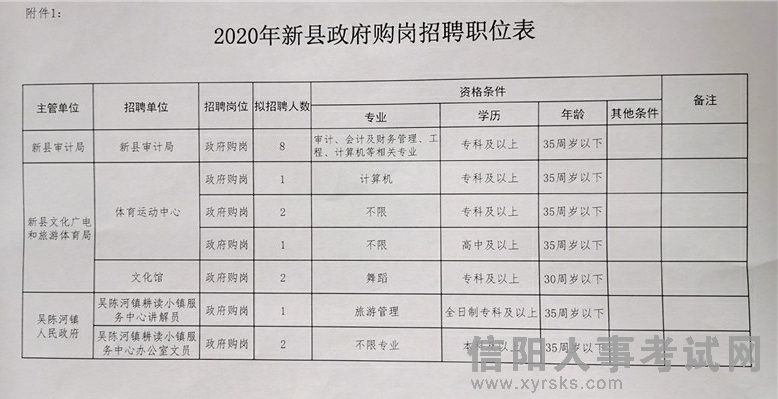 青冈县审计局招聘最新动态公告