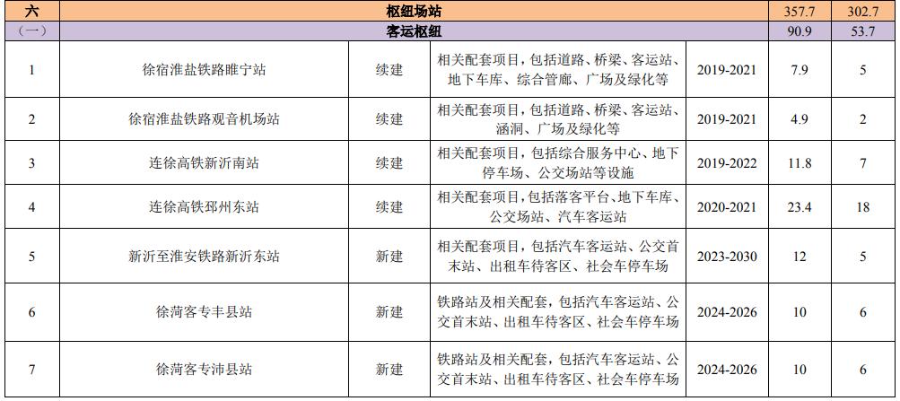 贾汪区自然资源和规划局最新项目概览及动态分析