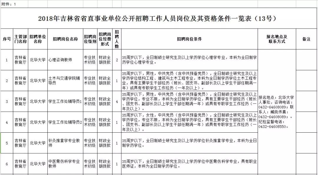 二道江区康复事业单位人事调整，重塑团队力量，推动康复事业新篇章