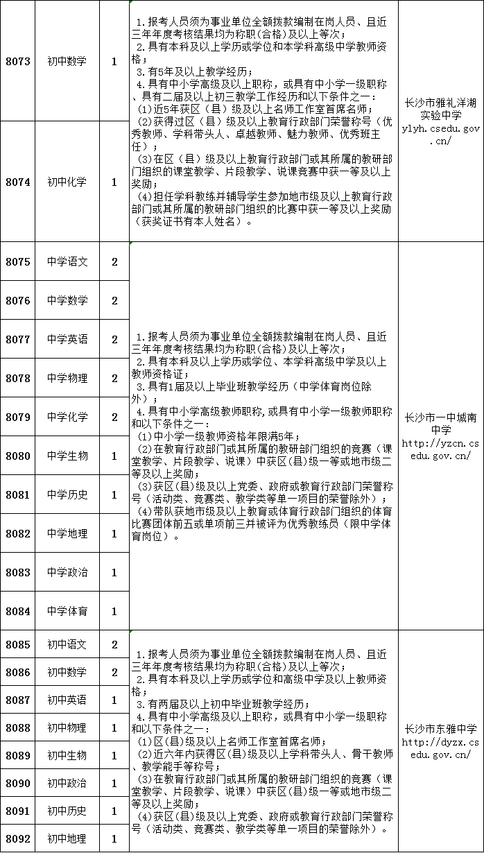 望城县教育局最新招聘信息概览与解读