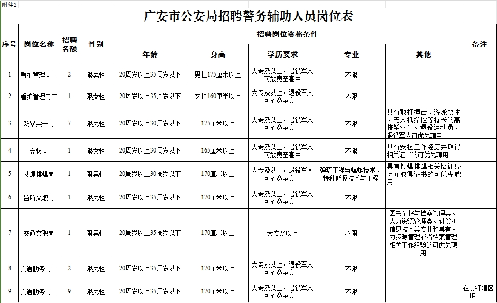 广汉市公安局最新招聘启事概览