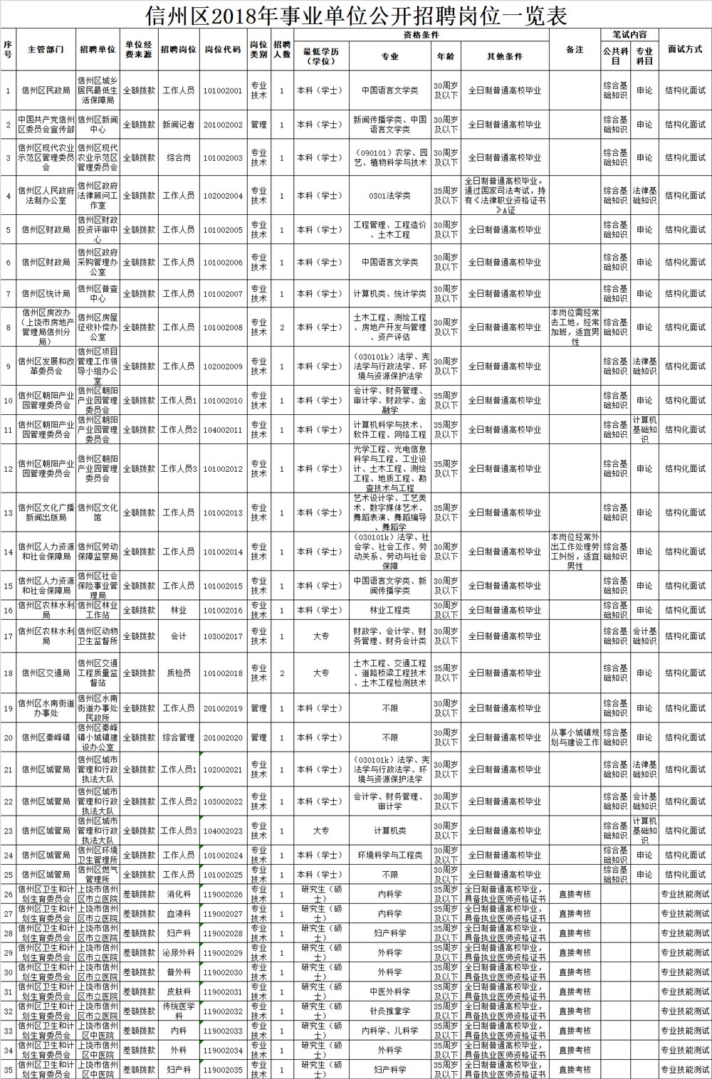 信州区统计局招聘最新信息全面解析