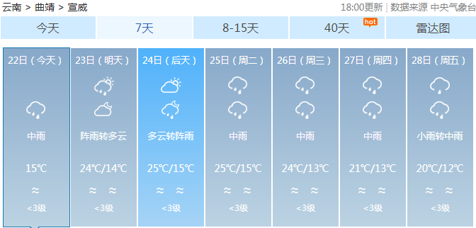 爱民乡天气预报更新通知