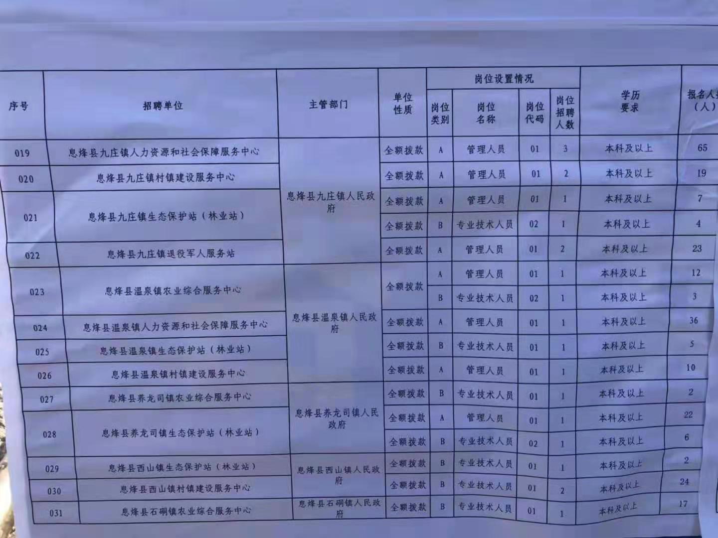 丰镇市特殊教育事业单位招聘信息与概述速递