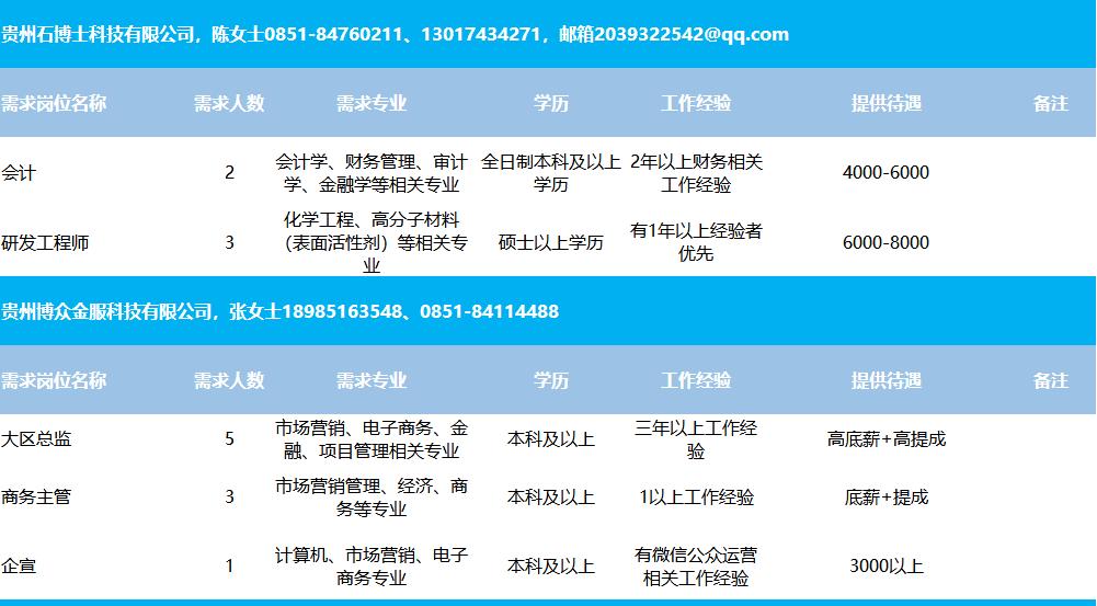 巧家县住房和城乡建设局最新招聘信息汇总