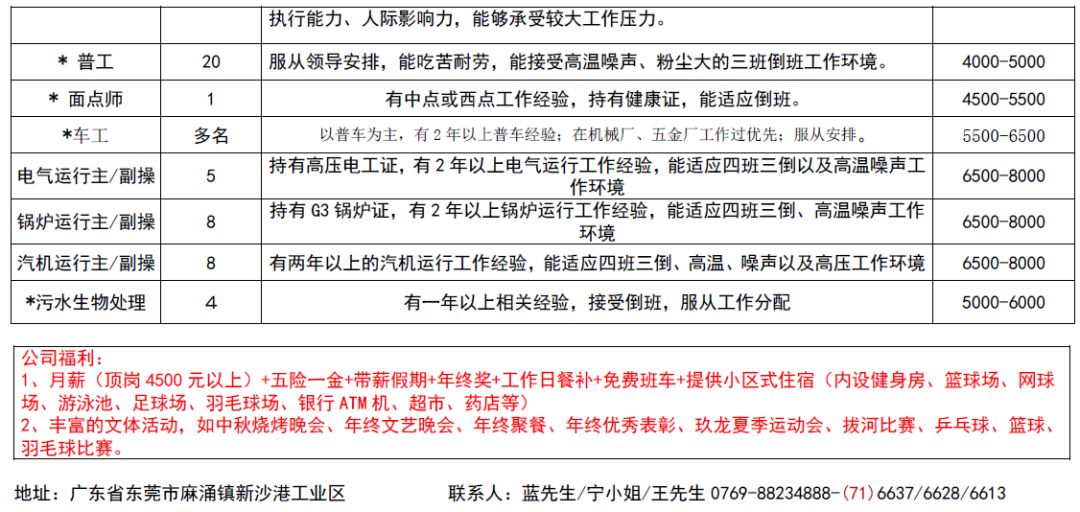 上石镇最新招聘信息全面解析