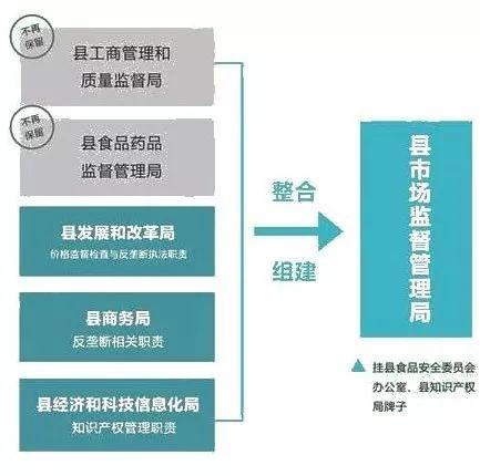 娄星区市场监督管理局最新战略规划展望