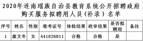 连南瑶族自治县数据和政务服务局最新招聘启事及概述