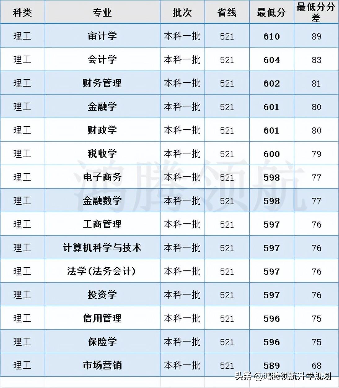 黄浦区审计局未来发展规划，塑造全新审计蓝图