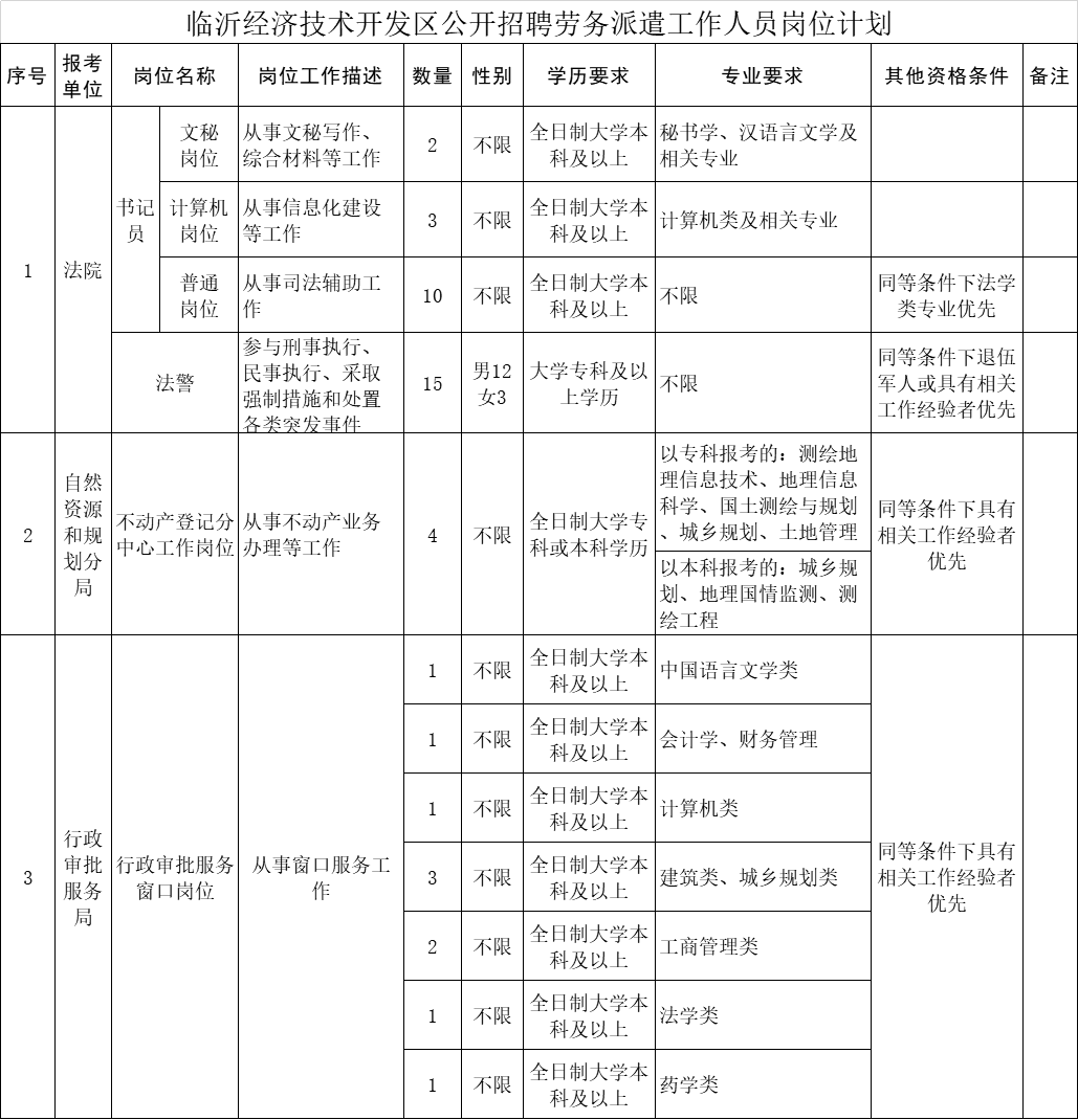 西青区自然资源和规划局招聘启事概览