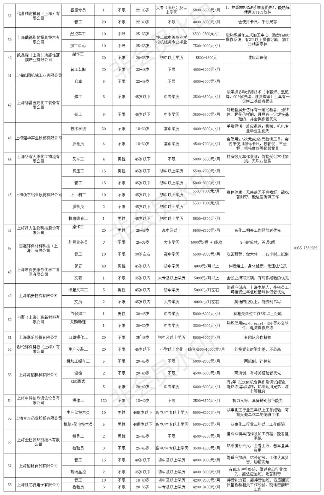 永昌县最新招聘信息总览